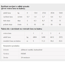 Hydraulický naviják Husarwinch BST Industrial 15000, 24V, oceľové lano