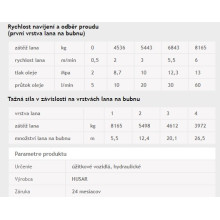 Hydraulický naviják Husarwinch BST Industrial 18000, 24V, oceľové lano